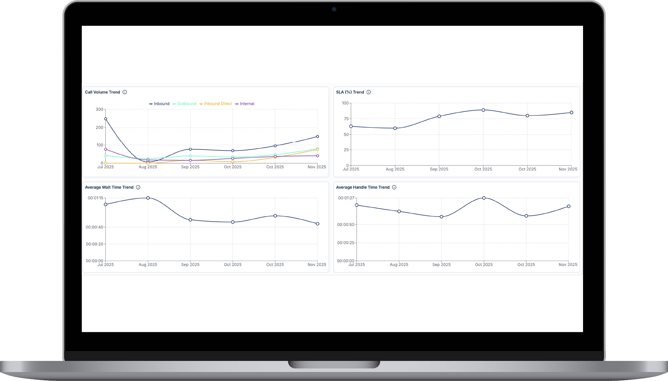 Laptop showing Trend Lines charts